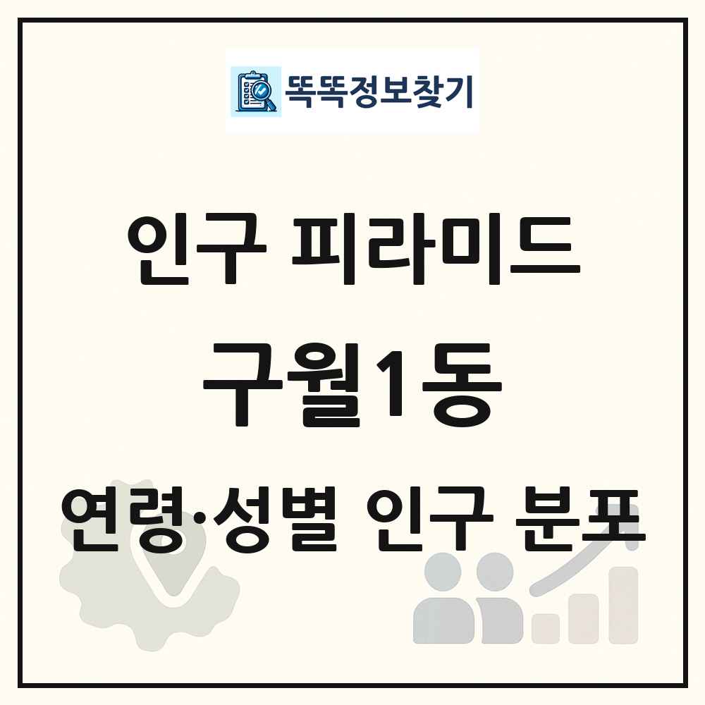 구월1동 인구 피라미드 링크 그림